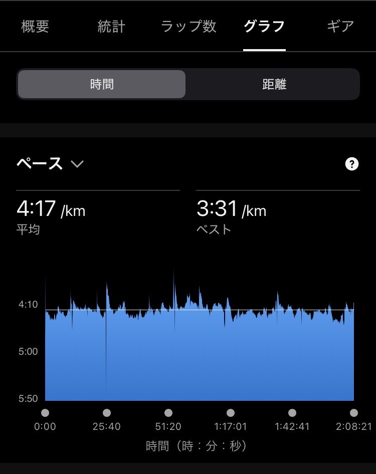 たかはる| かすみがうらマラソンでシュガーカット tweet media