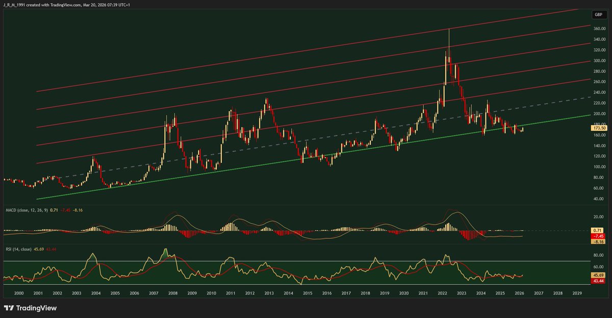 Value Seeker tweet media