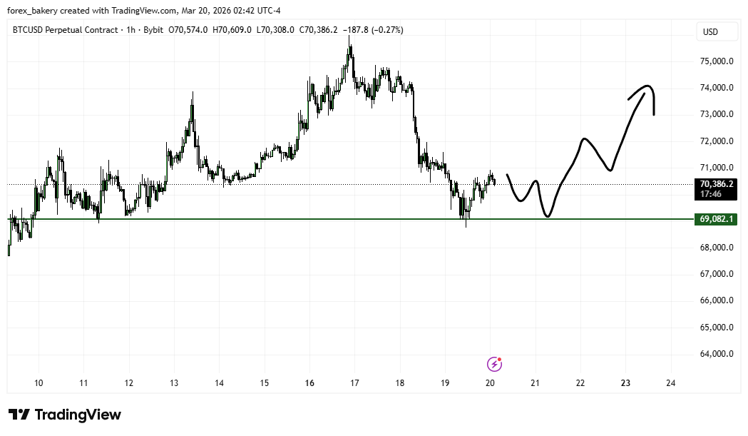 CRYPTO BAKERY tweet media