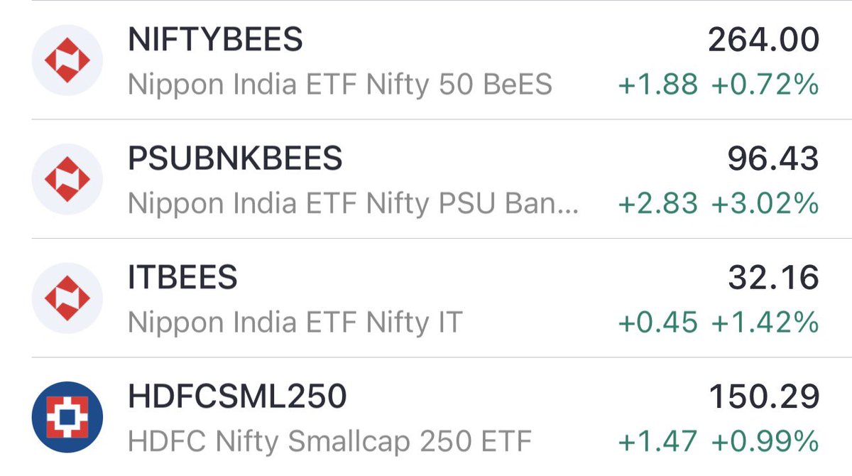Twealthcreator's tweet photo. ETF Investment View 📊

#NIFTYBEES
CMP: 264
🎯 Targets: 350+

#PSUBANKBEES
CMP: 96
🎯 Targets: 150+

#ITBEES
CMP: 32
🎯 Targets: 50+

#HDFCSML250
CMP: 150
🎯 Targets: 200+

View ( 1-2 YEAR MINIMUM ):
Trend bullish hai.
ETFs = safe participation in index

#STOCKMARKET #NIFTY https://t.co/BoNPIcvEu4