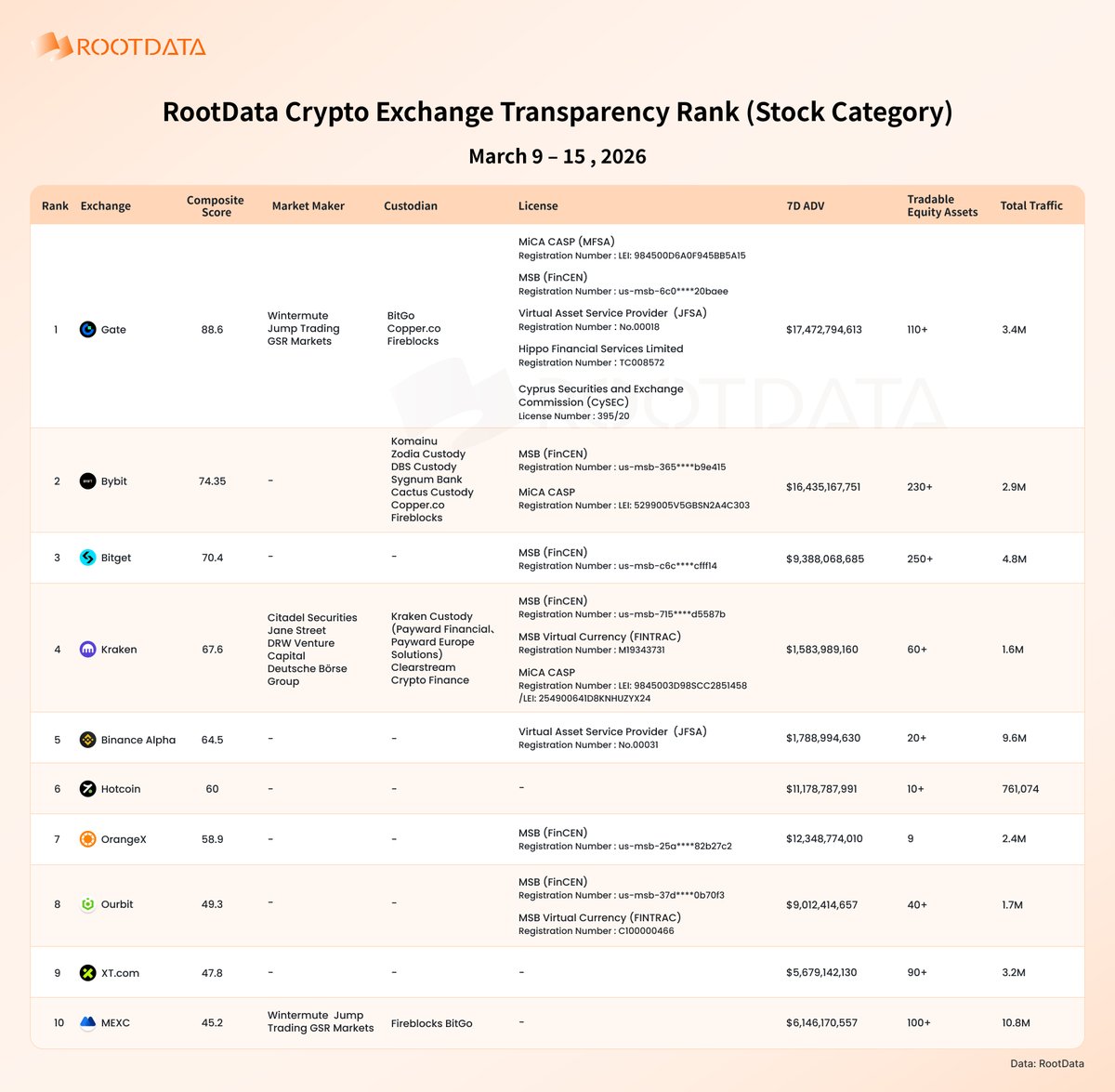 RootData | We're Hiring tweet media