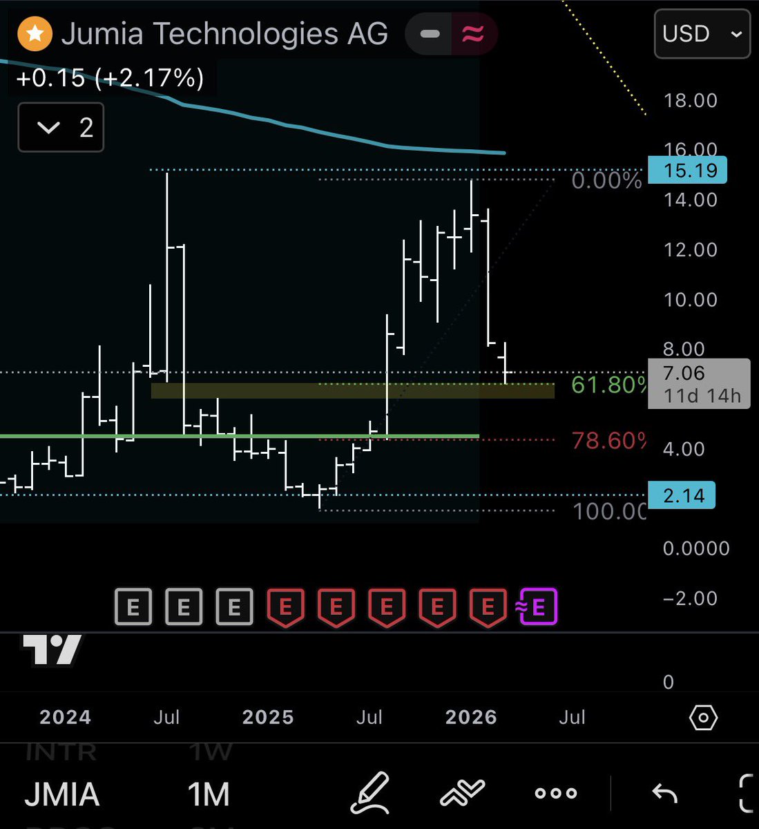 AlphaScout360 tweet media