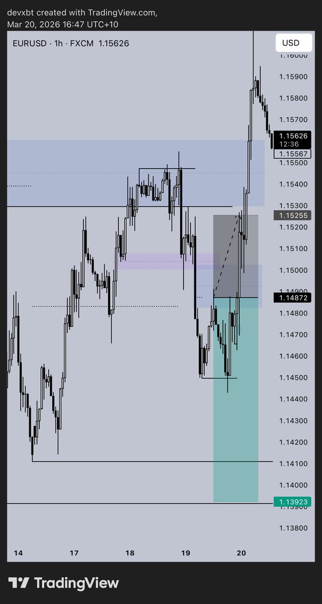 truus_trades's tweet photo. -1 on this one. great setup - onto the next https://t.co/FjmFdBwp0O