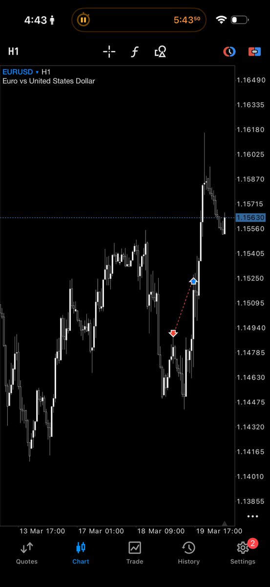 truus_trades's tweet photo. -1 on this one. great setup - onto the next https://t.co/FjmFdBwp0O