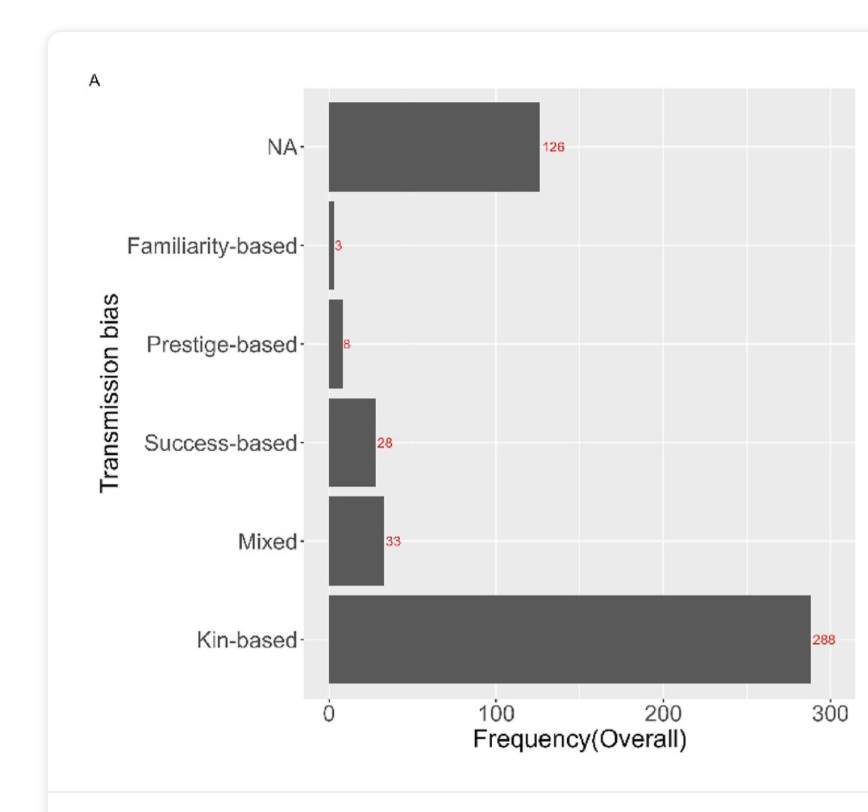 Alberto Acerbi tweet media
