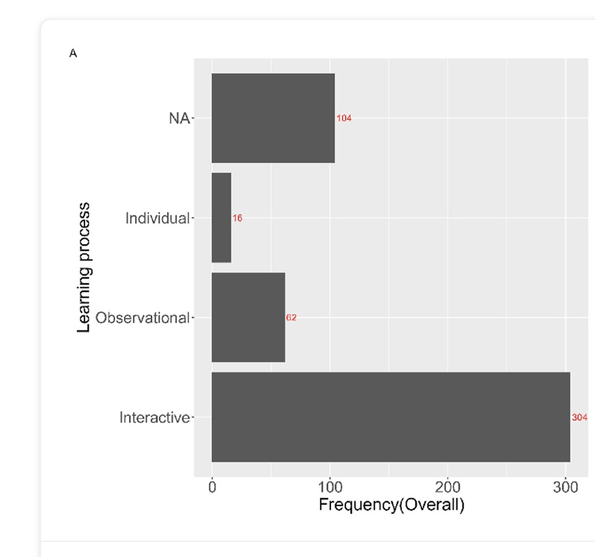 Alberto Acerbi tweet media