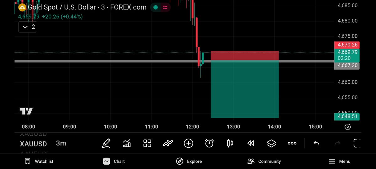 DYOR Moneytaur tweet media