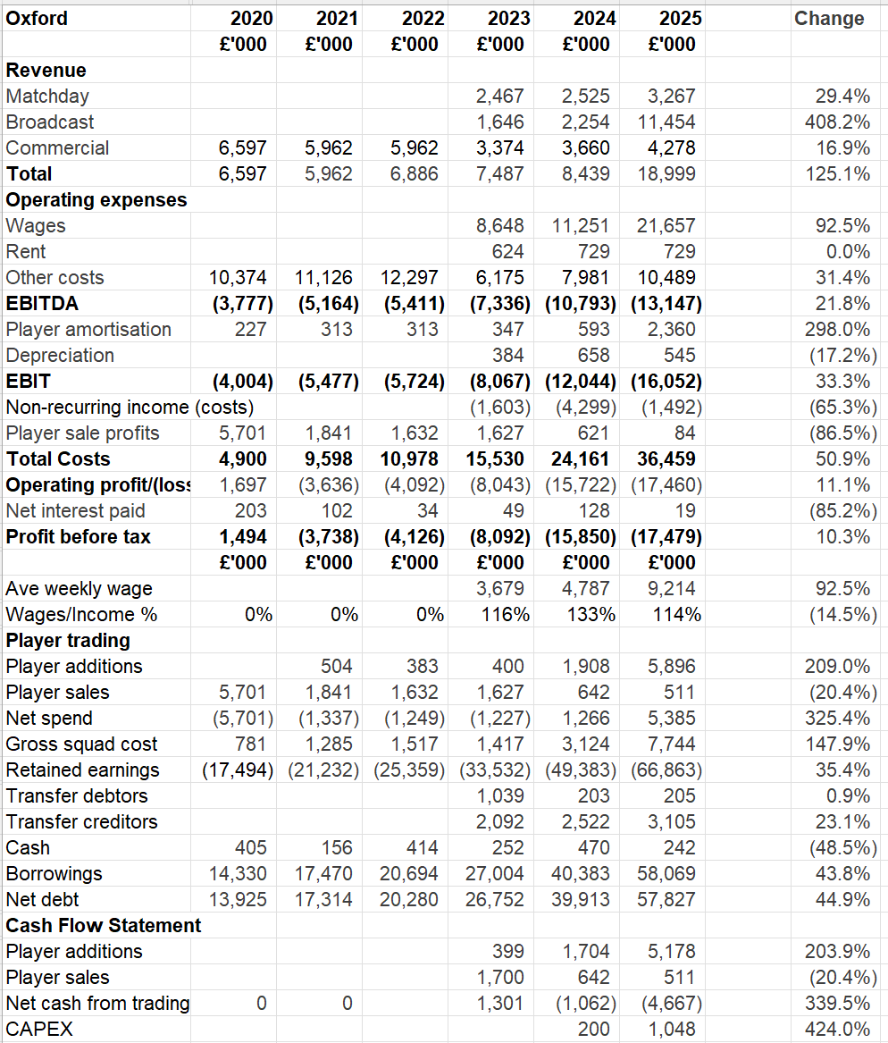 Kieran Maguire tweet media
