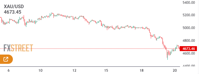 Noabennetfx's tweet photo. #XAUUSD Near Critical Support, Bearish Pressure Building

#Gold is trading near a crucial support zone with bearish pressure building.

• Support: 5000
• Resistance: 5150 – 5200
Break below support can push price lower, while holding may give a short bounce.
#stocks #silver https://t.co/swnNB5YFVu