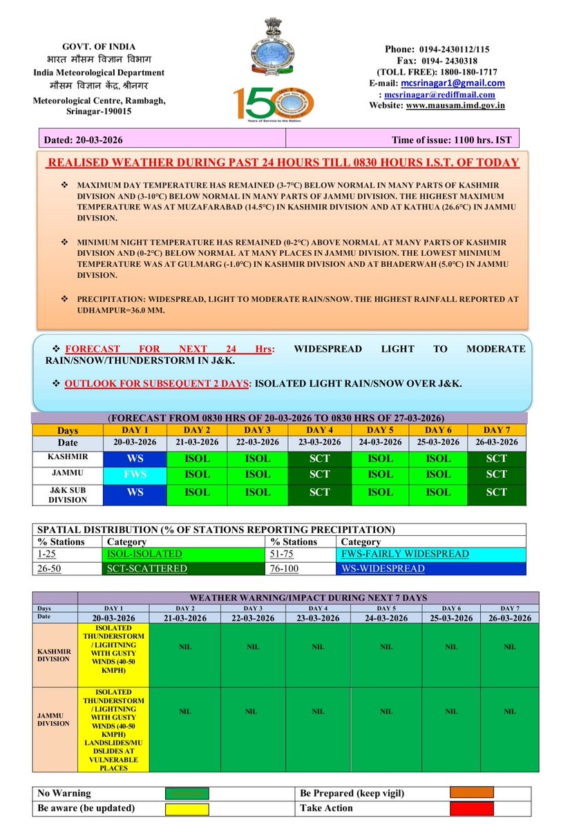 Meteorological Centre Srinagar tweet media