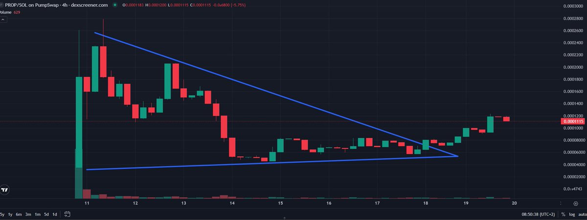 Crypto Pericles tweet media