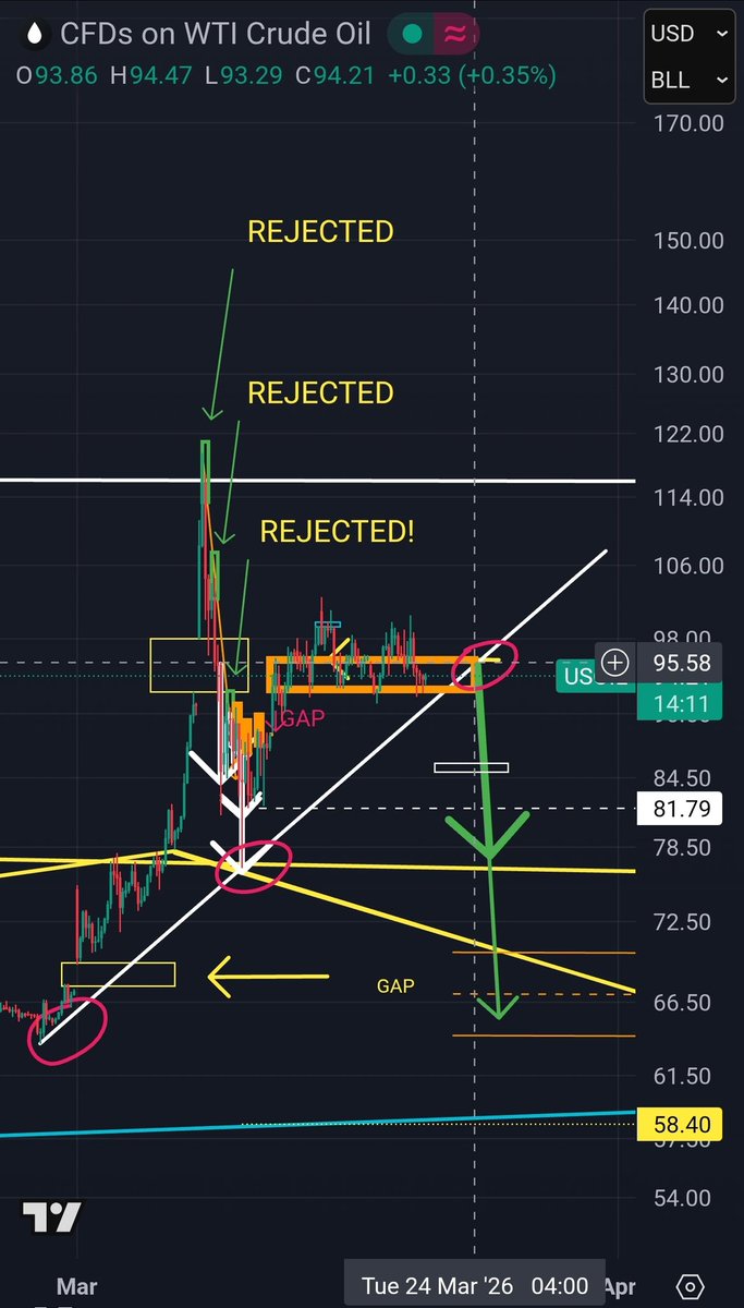 CryptoRell Ⓜ️🕸️ tweet media