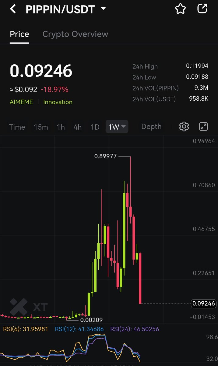 Online Crypto School 🏫 tweet media