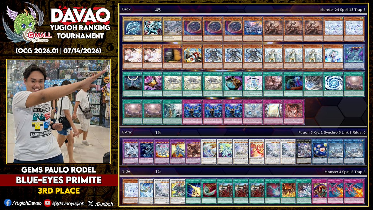 Davao YUGIOH Ranking Tournament S24.T12
OCG 2026.01 Limit Regulation
February 14, 2026 | @ Gaisano Mall of Davao
.
Winners:
1st - Kong (Mitsurugi)
2nd - Allen Coquilla (White Forest Azamina)
3rd - Gems Paulo Rodel (Blue-Eyes Primite)
.
#DavaoYugioh ~ Admin Alzam777