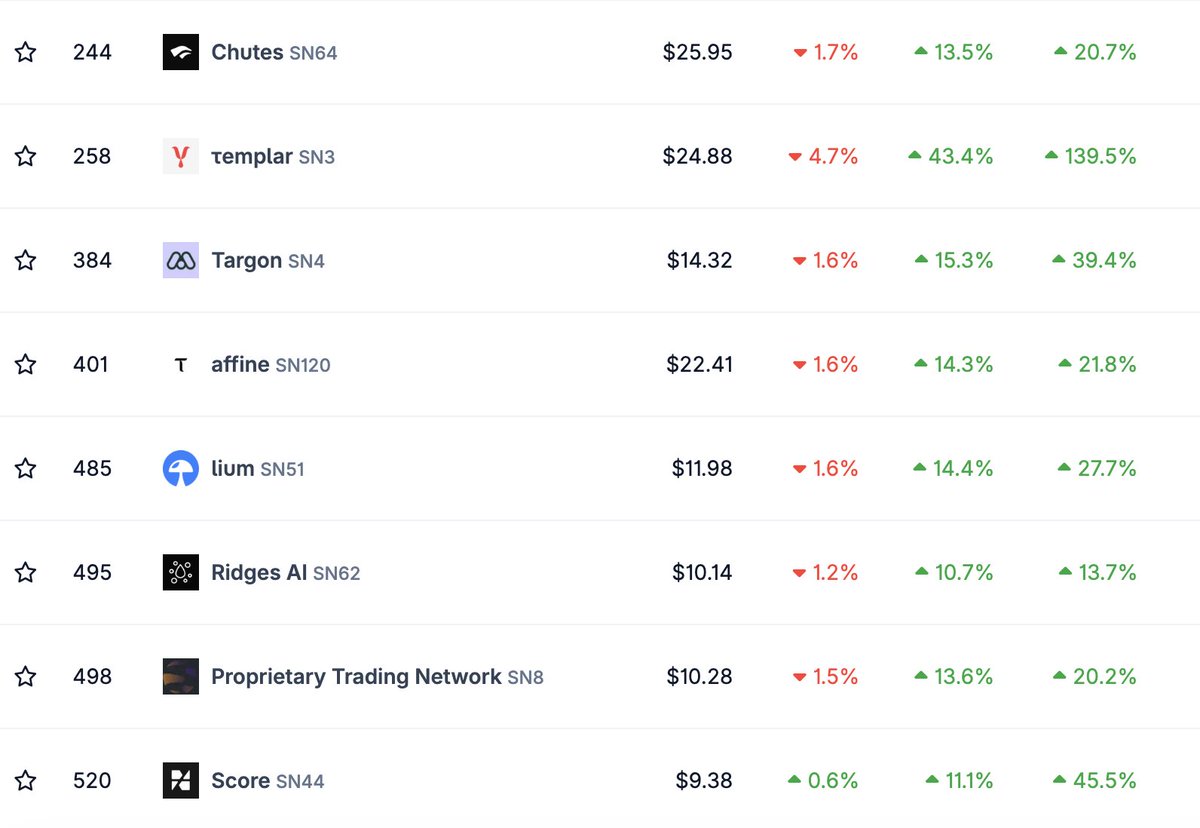 Crypto Andrew ✍️🧠 tweet media