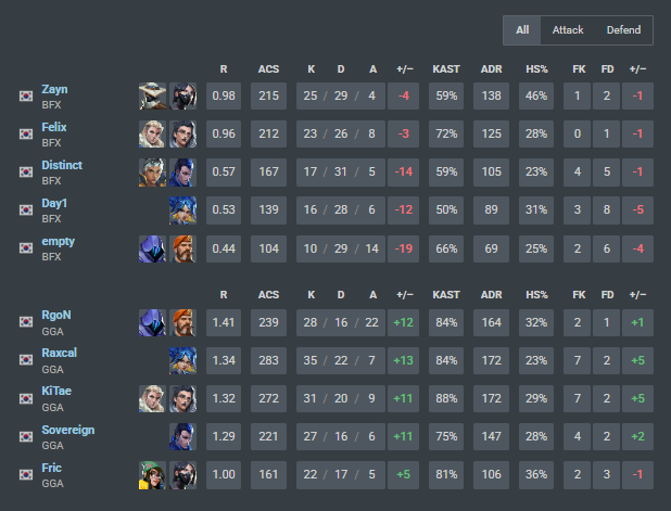 GenG RaxcaL tweet media