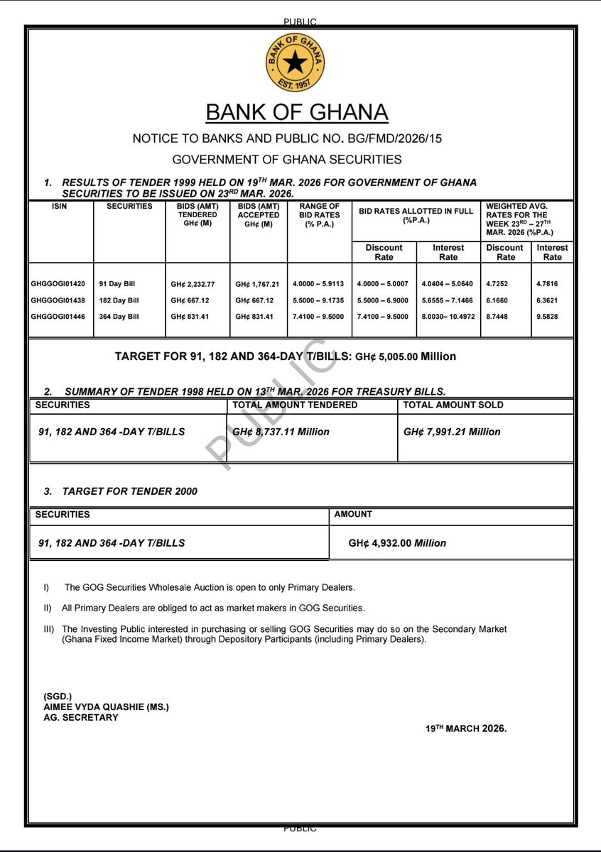 Treasury Hub GH tweet media