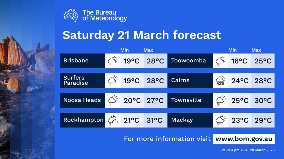 Bureau of Meteorology, Queensland tweet media