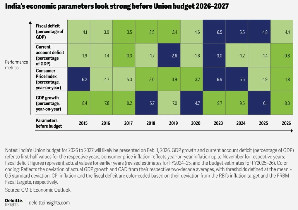 World Data Analysis tweet media