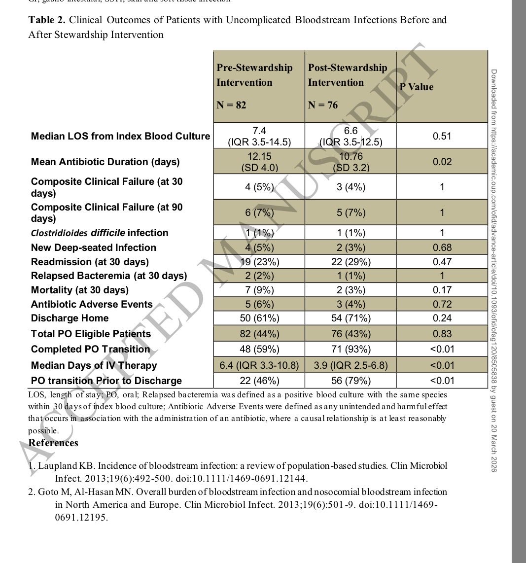 S.Enf.Infecciosas HRUM tweet media