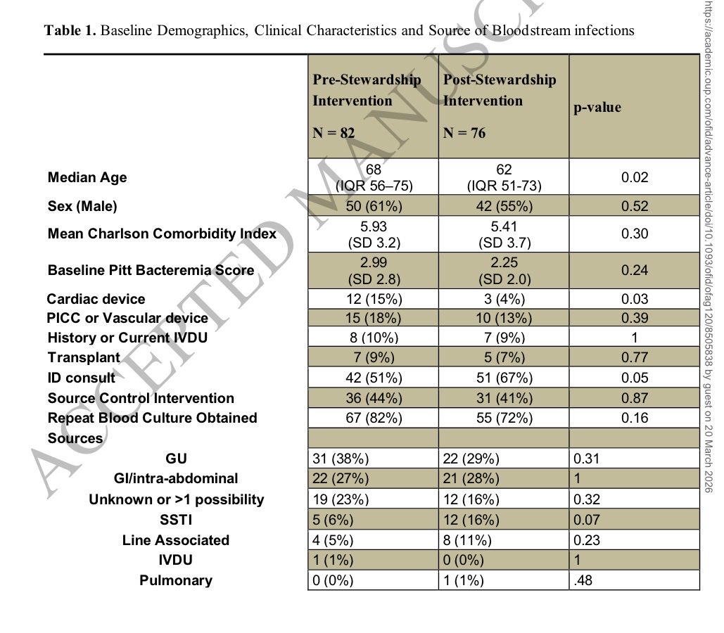S.Enf.Infecciosas HRUM tweet media