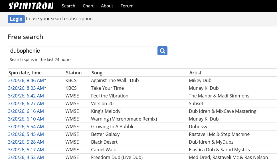 Dubophonic Records tweet media