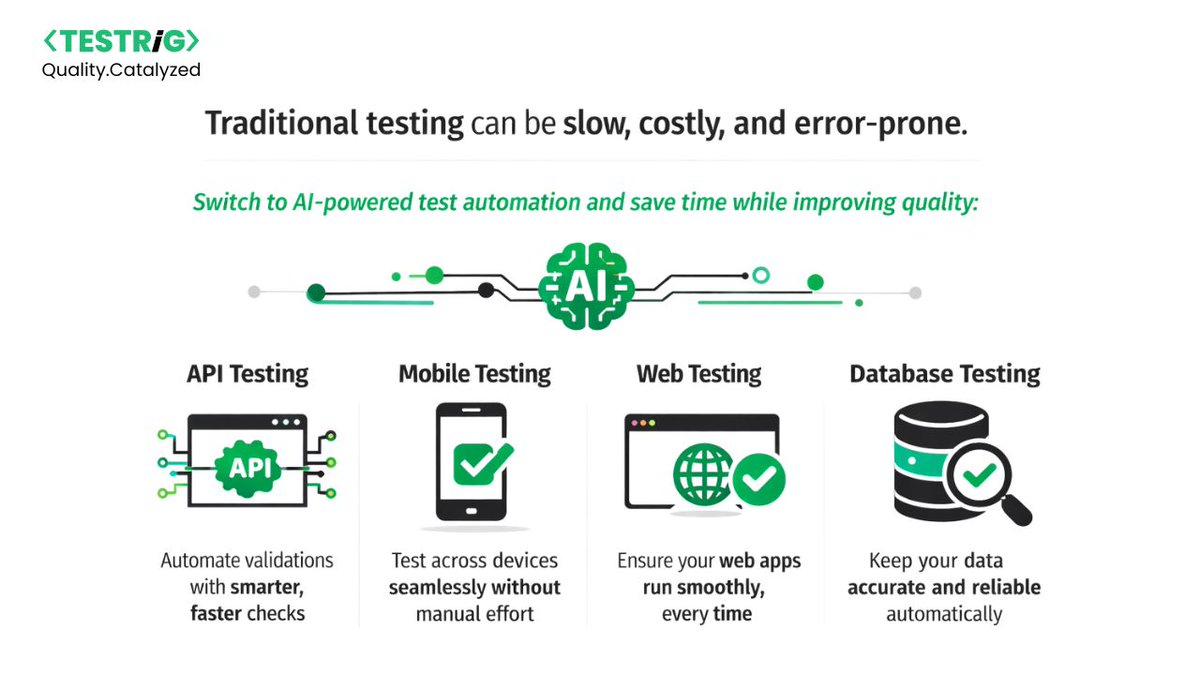 Testrig Technologies - QA Software Testing Company tweet media