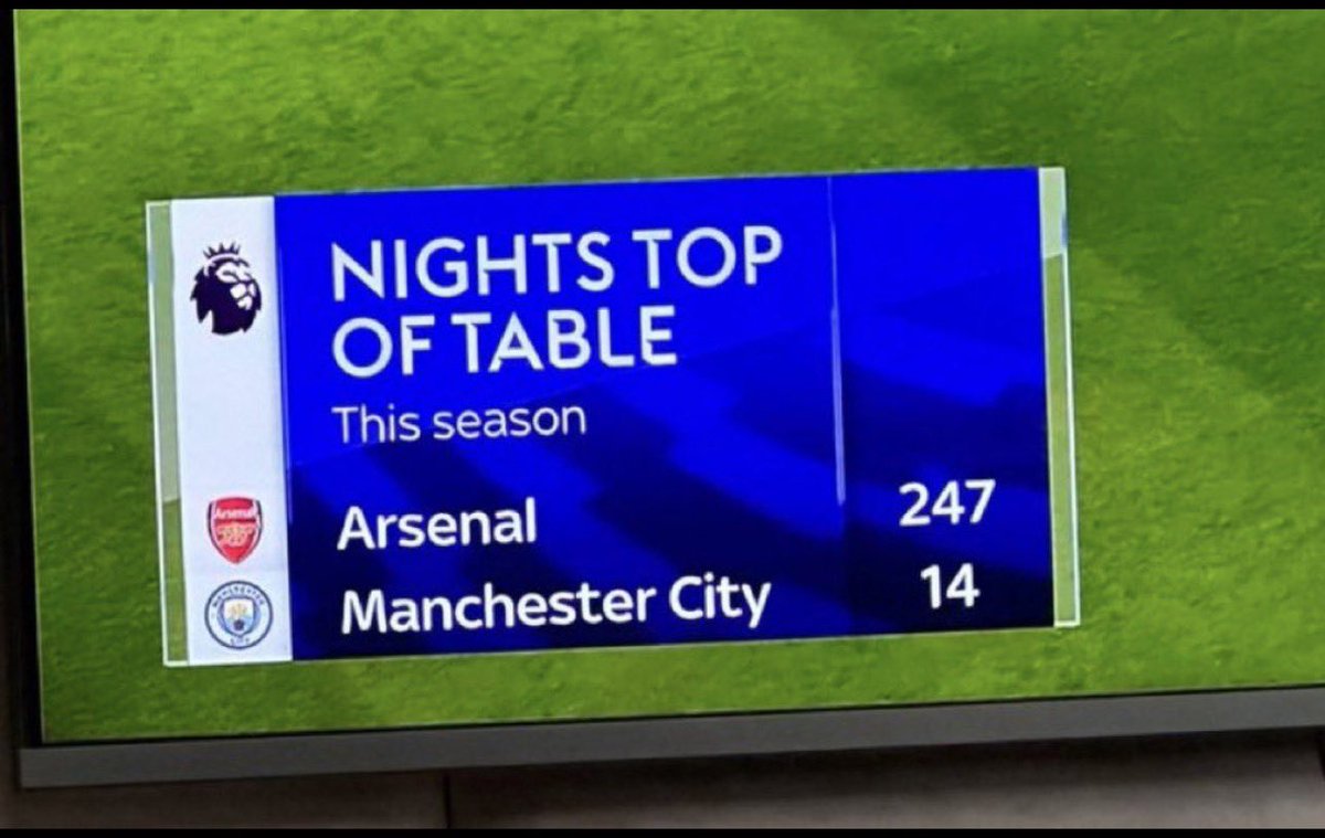 themancitylad tweet media