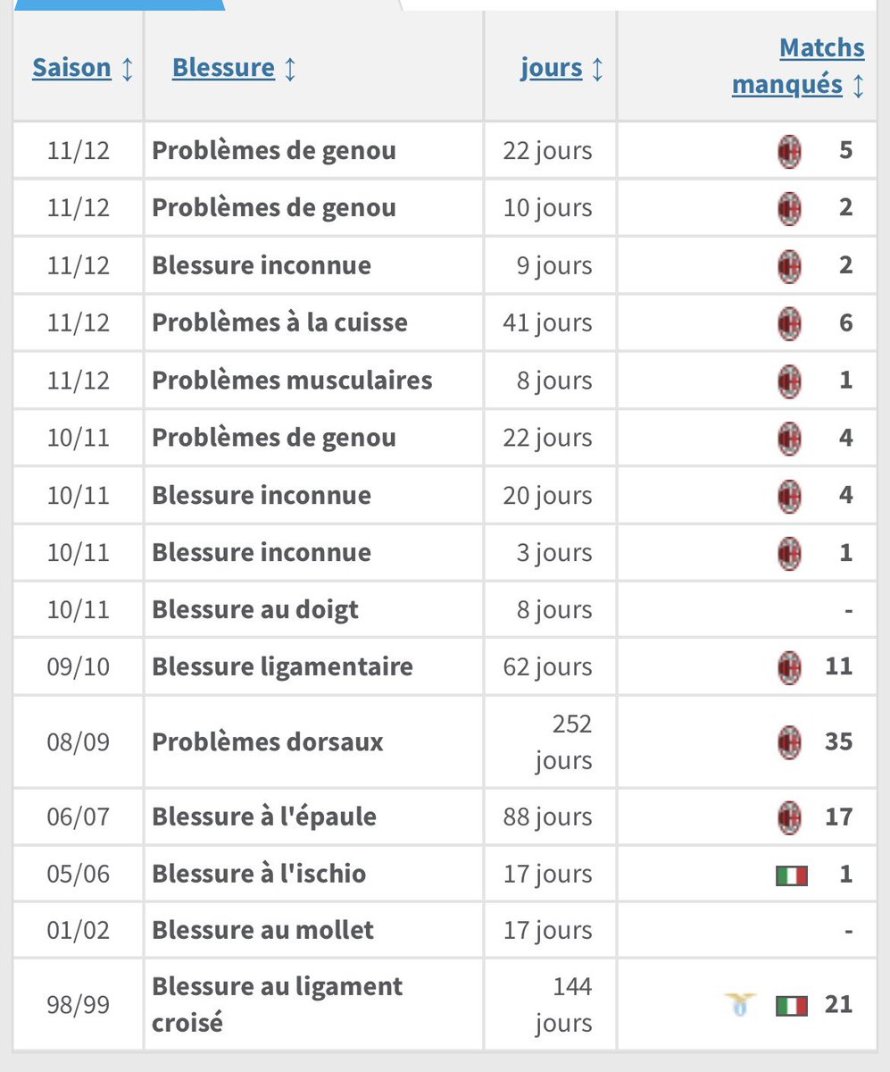 Footballdayy tweet media