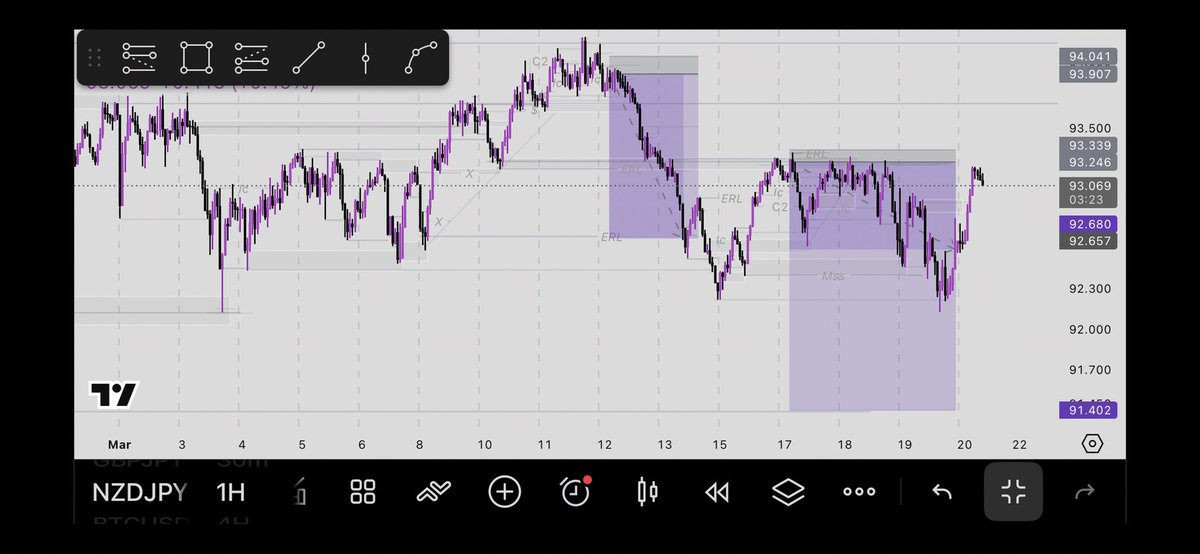 promzi123's tweet photo. Fuck market is back at entry 💔🥹 https://t.co/vMQ3t1yMS9