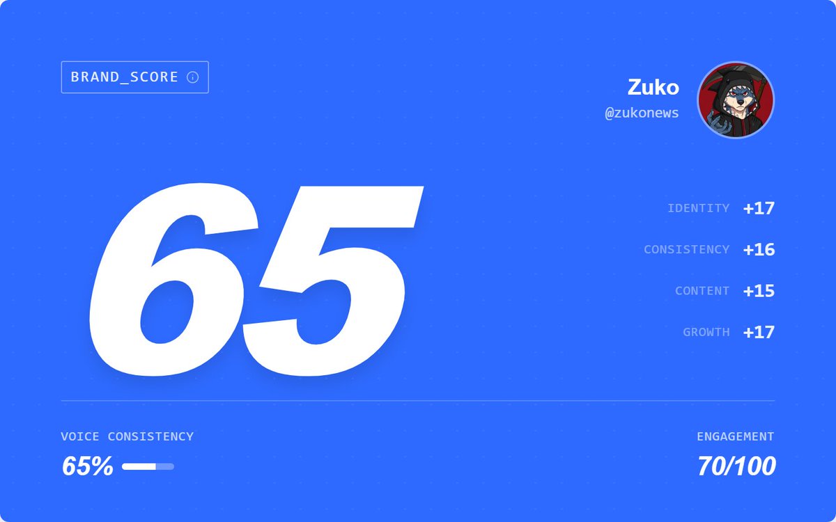 zukonews's tweet image. mine is 65 at this stage