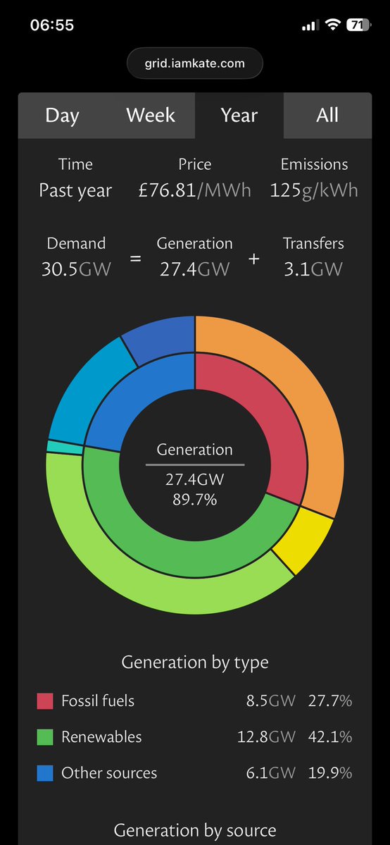 Colin Walker tweet media