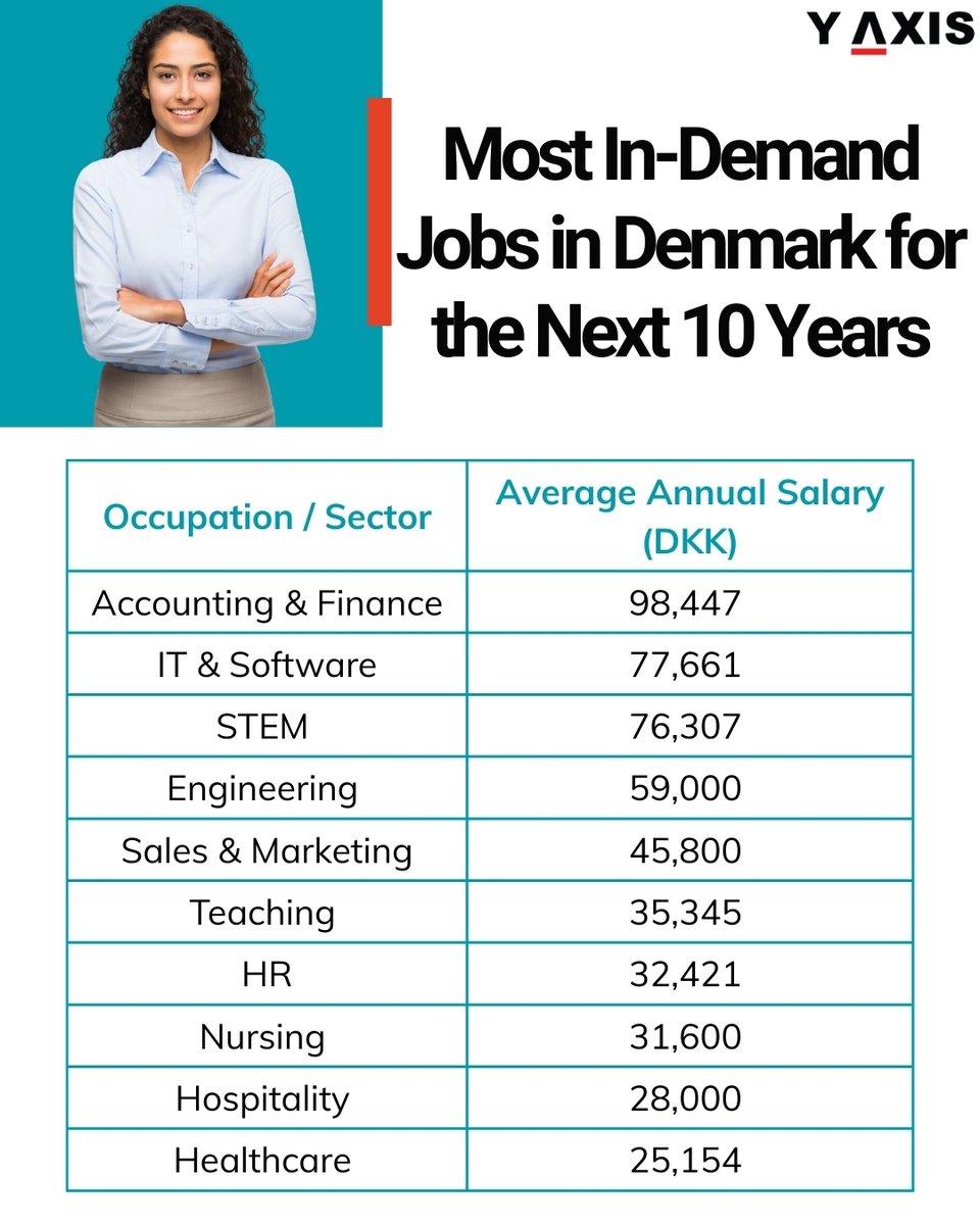 Y-Axis Overseas tweet media