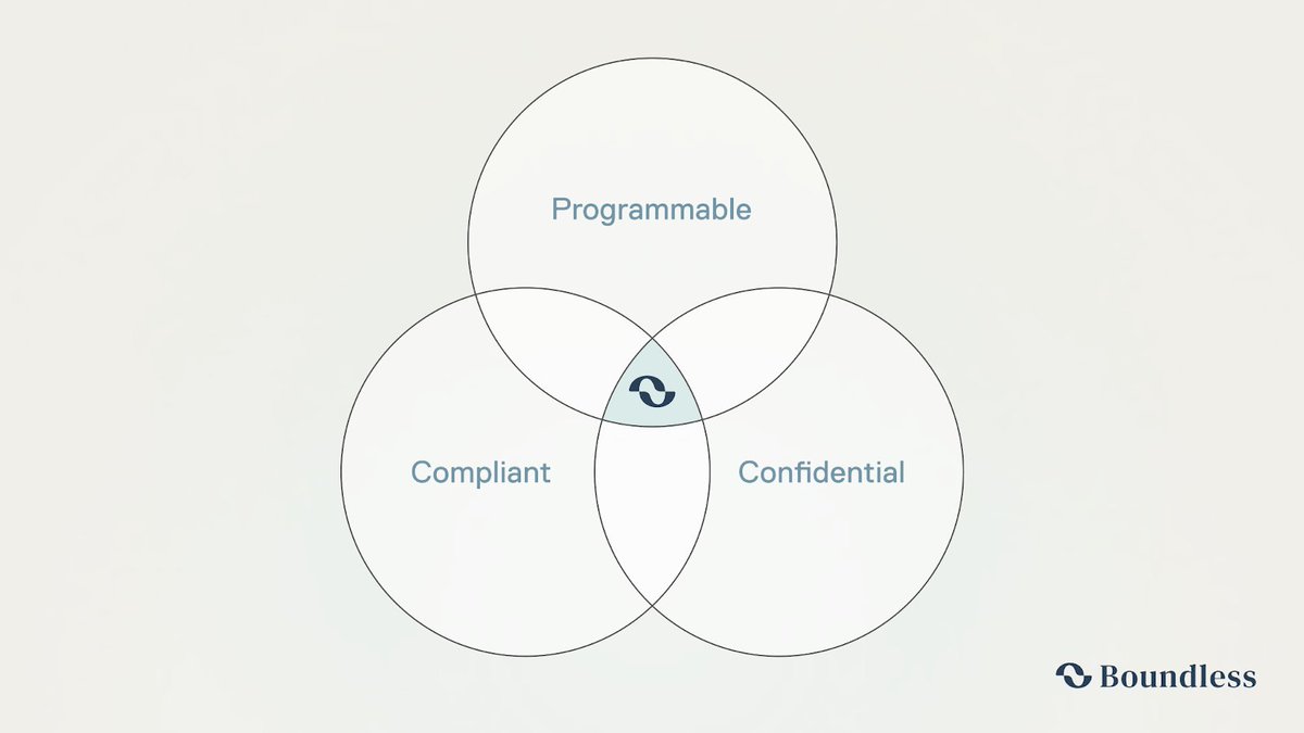 Boundless CN tweet media