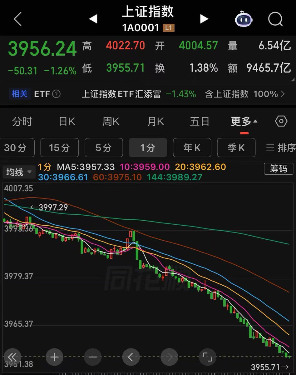 杰克船长宏观策略 tweet media