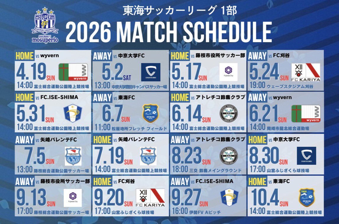 🔷2026シーズン 試合日程🔷
東海サッカーリーグ1部の試合日程が決定‼️

2026シーズンも岳南Fモスペリオの選手たちへ熱い応援をよろしくお願いします🔥

mosuperio.jp/news/202603201…