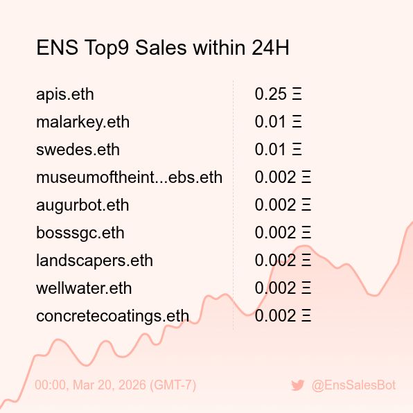 ENS Sales Bot 🤖 tweet media