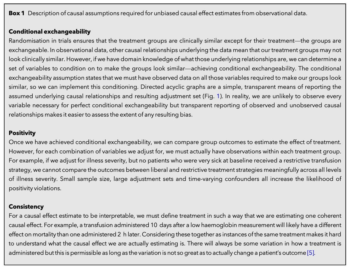 Anaes_Journal's tweet image. Here is a description of causal assumptions required for unbiased causal effect estimates from observational data. 

From: Statistically Speaking - "Causation implies correlation: a practical guide to target trial emulation in critical care"

#anaesthesia #ICU #criticalcare