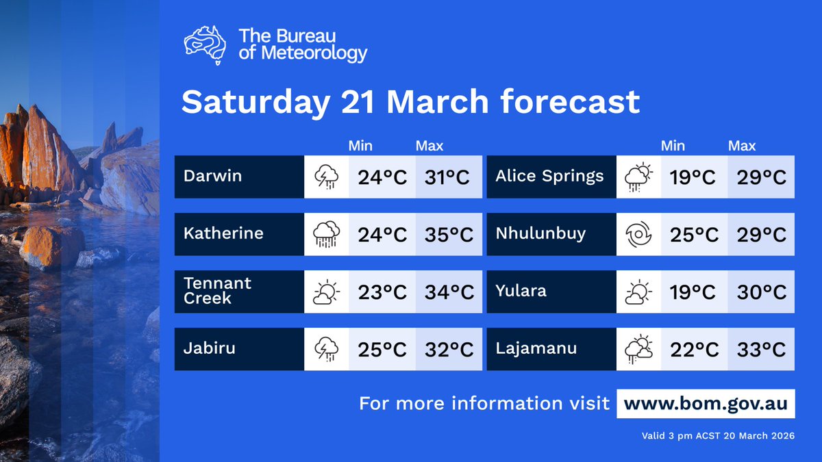 Bureau of Meteorology, Northern Territory tweet media