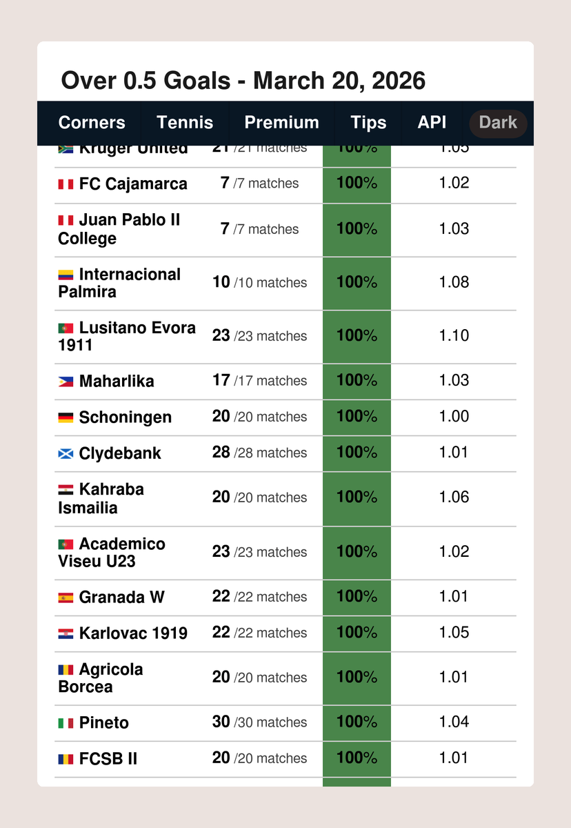 FootyStats.org 📊 tweet media