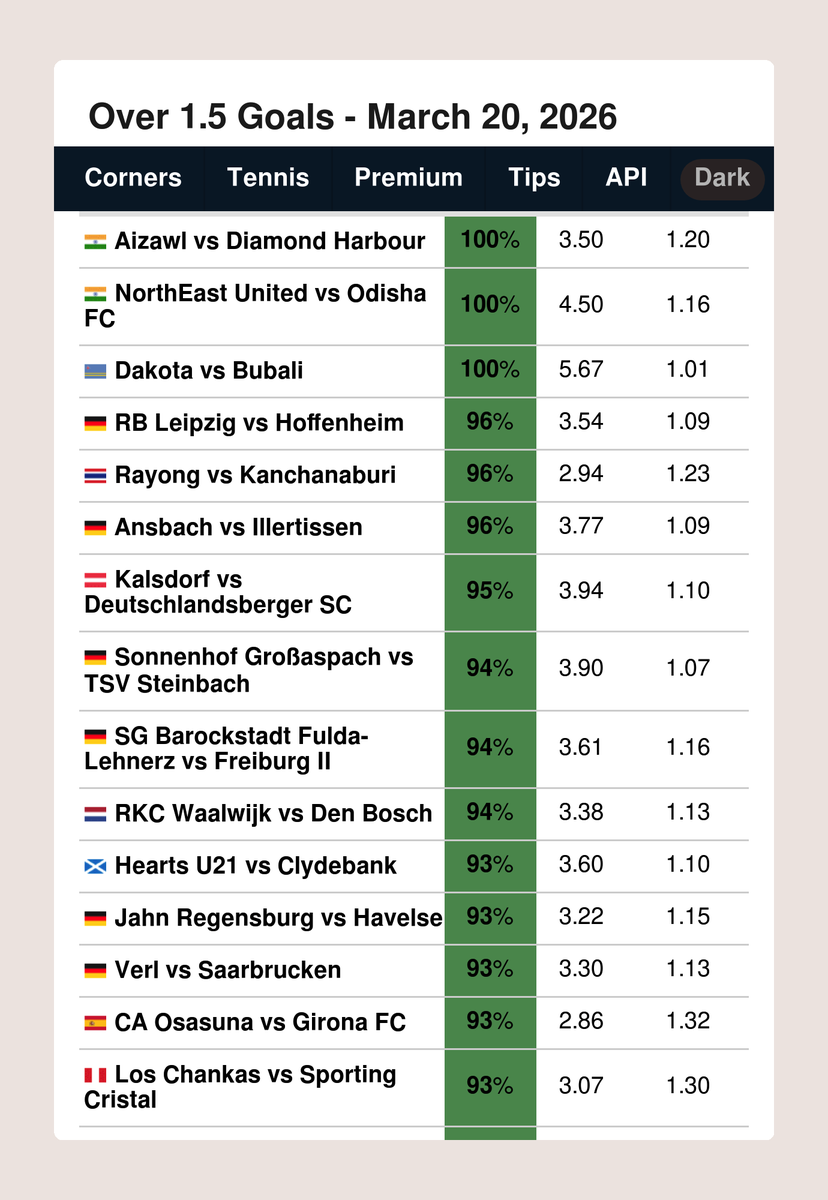 FootyStats.org 📊 tweet media