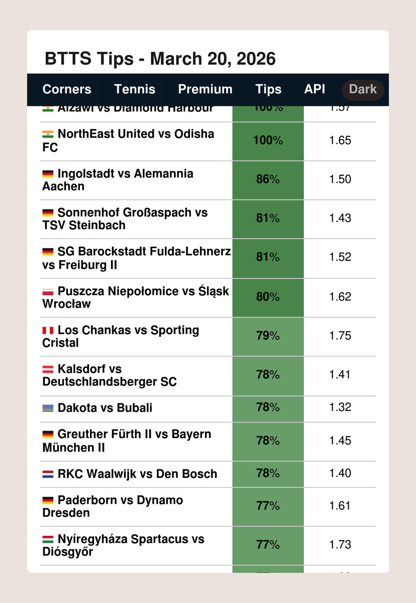FootyStats.org 📊 tweet media