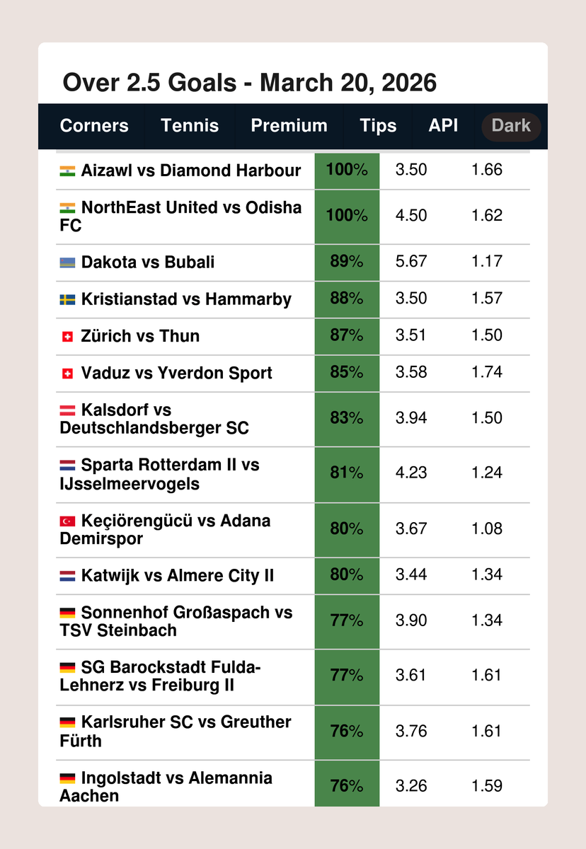 FootyStats.org 📊 tweet media
