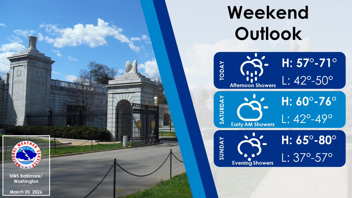 NWS Baltimore-Washington tweet media