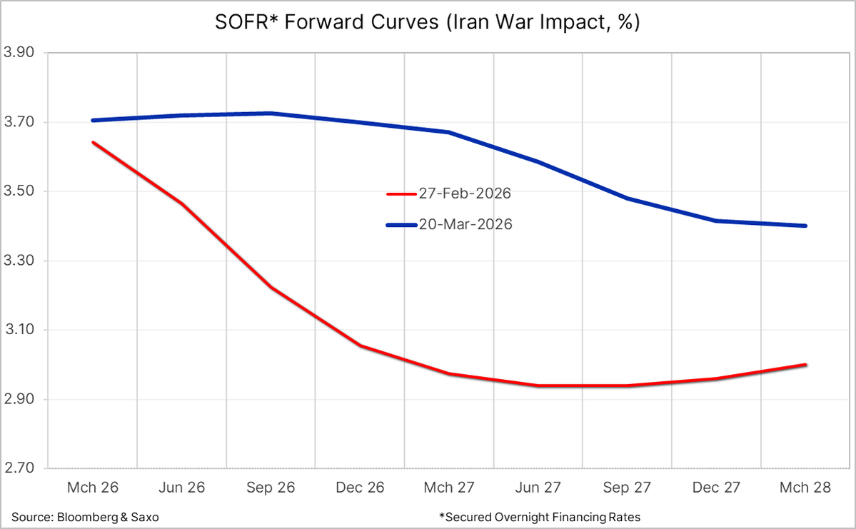 Ole S Hansen tweet media
