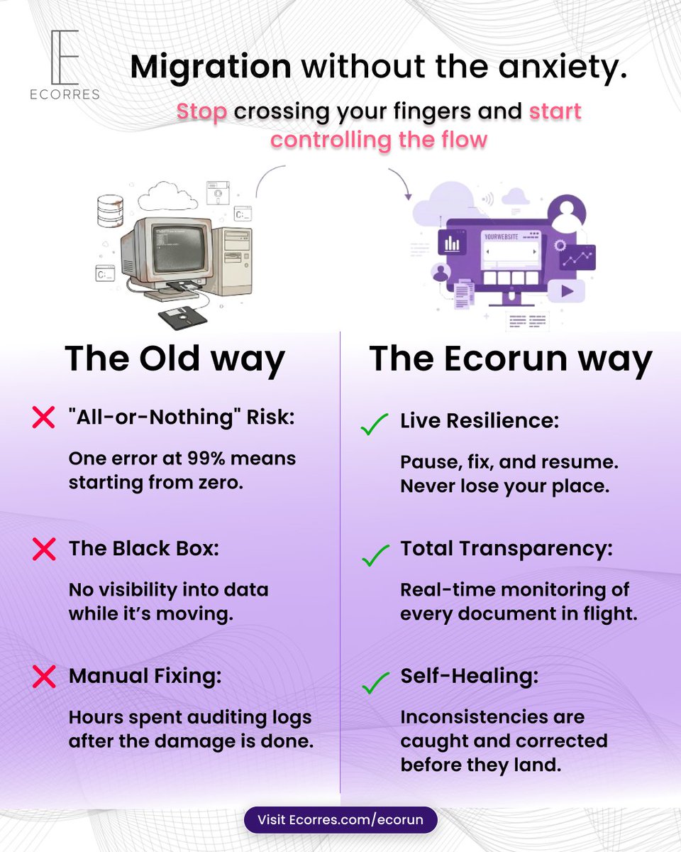 EcorresTech's tweet photo. The "All-or-Nothing" risk is over. 🛡️ Choose live resilience and total transparency with Ecorun.

#Ecorun #EnterpriseIT #DataIntegrity #Automation #NoMoreDataLoss https://t.co/NJ0viBGVLk
