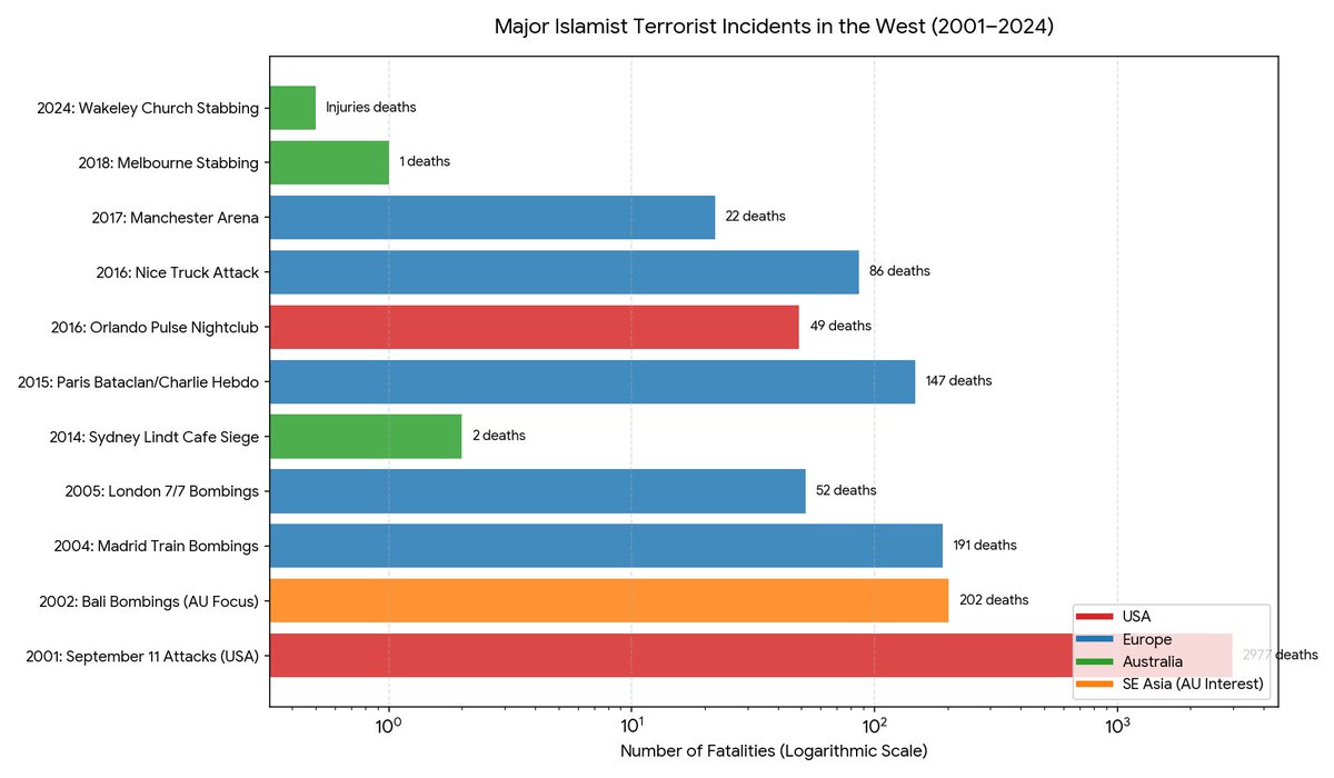 Culture Fault Lines tweet media