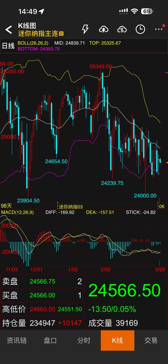 Eric 加密【1000u的上岸日记】 tweet media