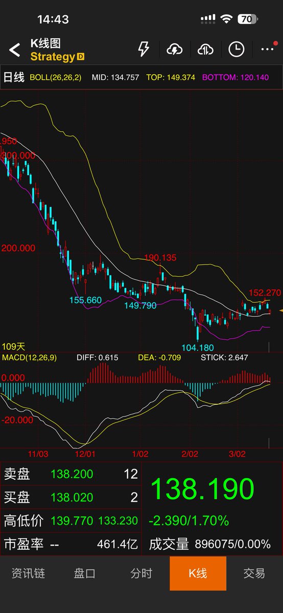 Eric 加密【1000u的上岸日记】 tweet media