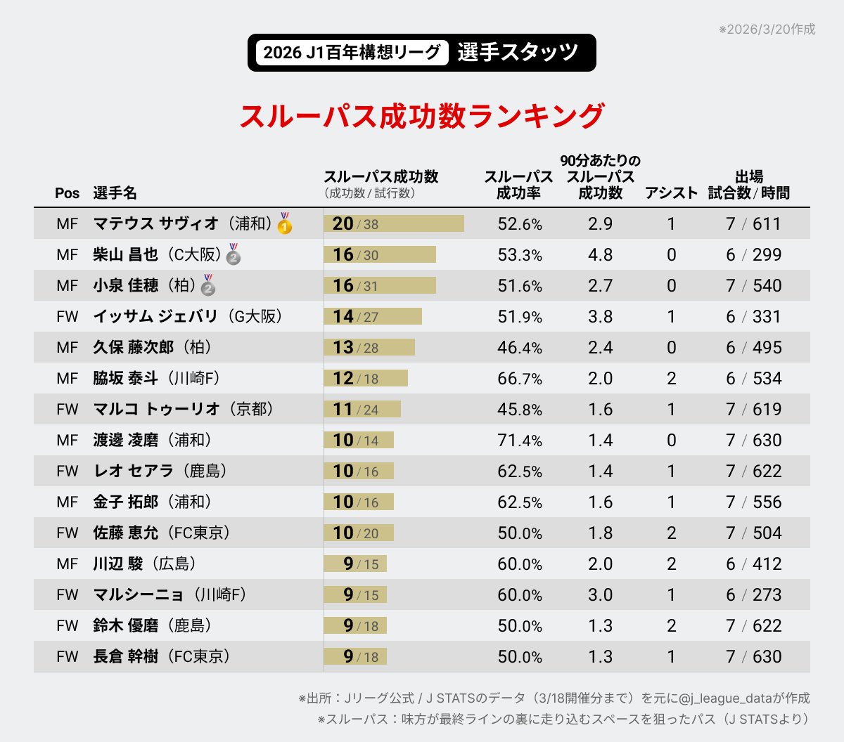 J-FootVizu｜数字で見るJリーグ tweet media